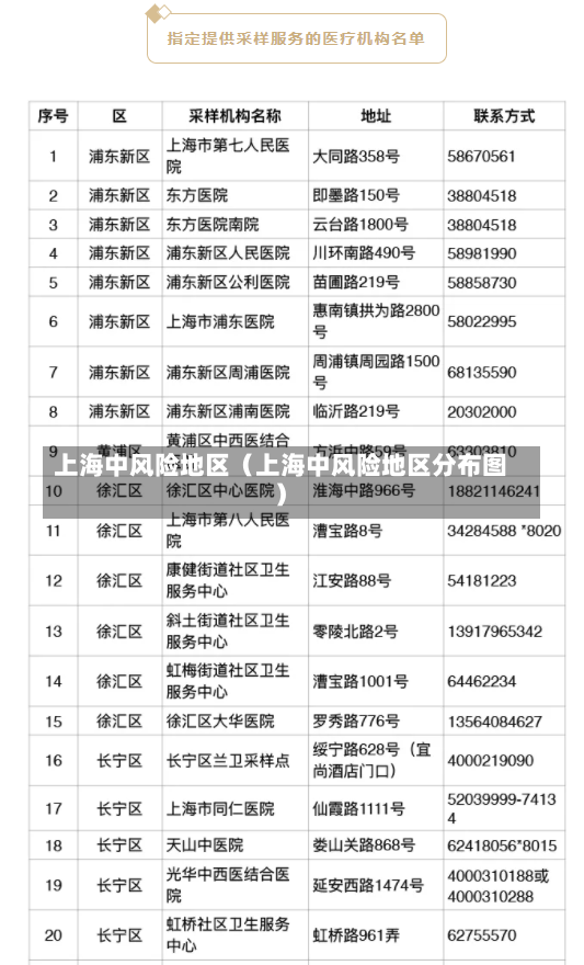 上海中风险地区（上海中风险地区分布图）-第1张图片