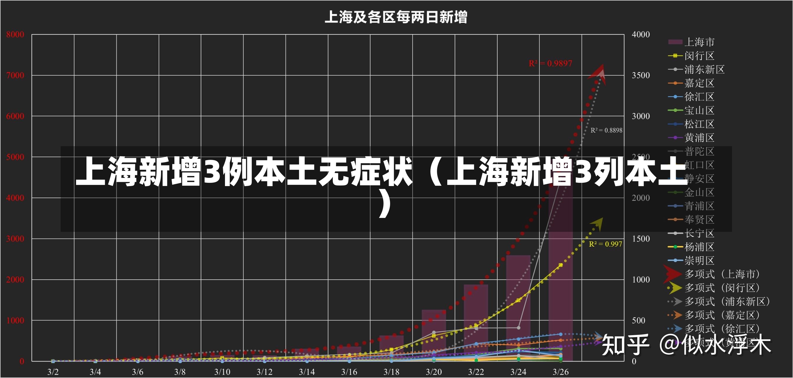 上海新增3例本土无症状（上海新增3列本土）-第2张图片