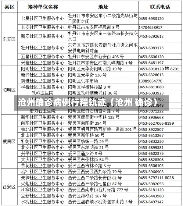 沧州确诊病例行程轨迹（沧州 确诊）-第2张图片