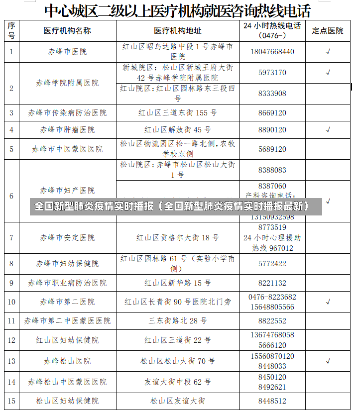 全国新型肺炎疫情实时播报（全国新型肺炎疫情实时播报最新）-第1张图片