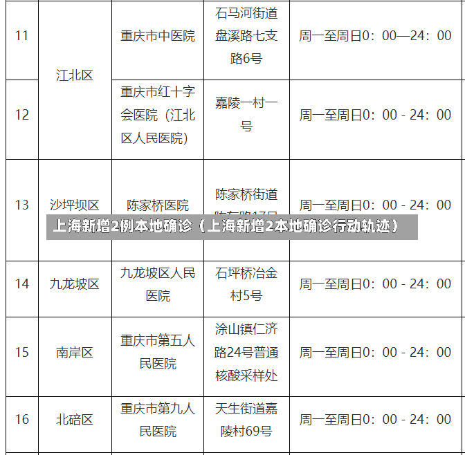 上海新增2例本地确诊（上海新增2本地确诊行动轨迹）