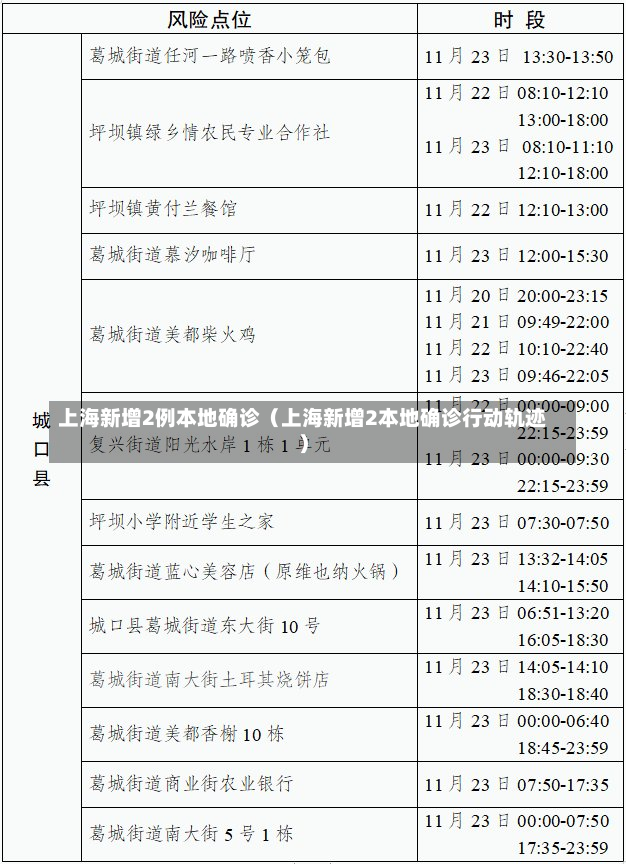 上海新增2例本地确诊（上海新增2本地确诊行动轨迹）-第3张图片