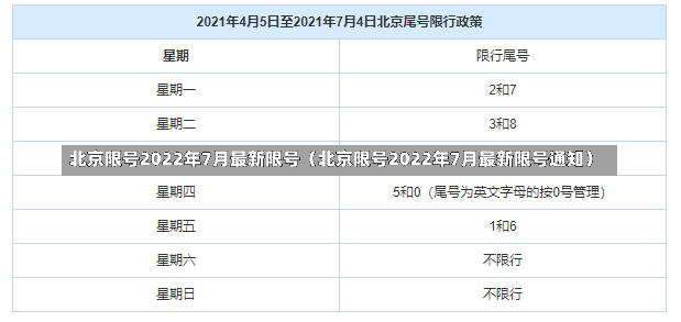 北京限号2022年7月最新限号（北京限号2022年7月最新限号通知）-第3张图片