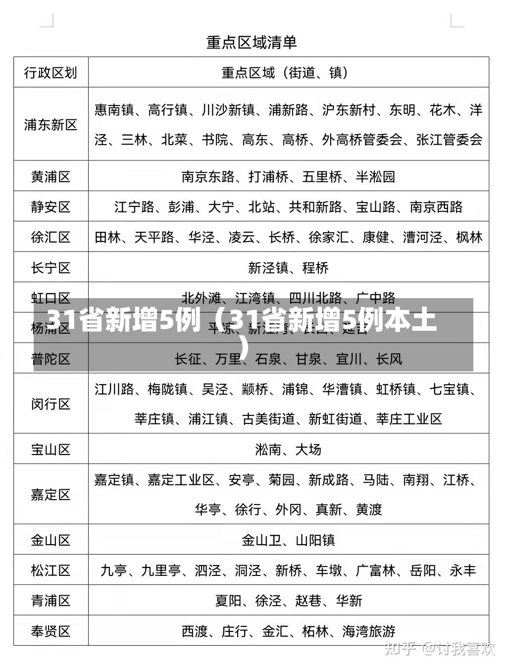 31省新增5例（31省新增5例本土）