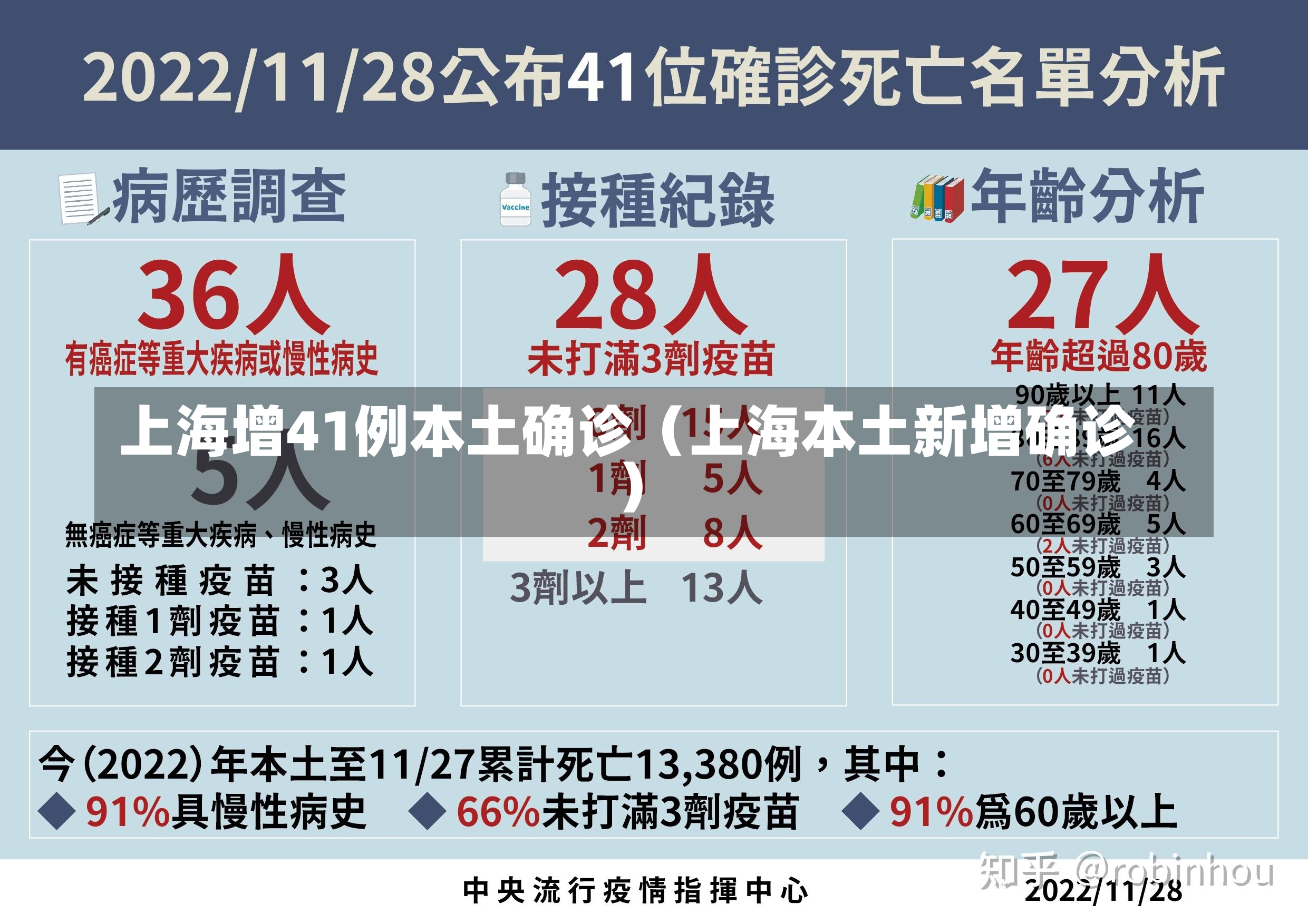 上海增41例本土确诊（上海本土新增确诊）-第2张图片