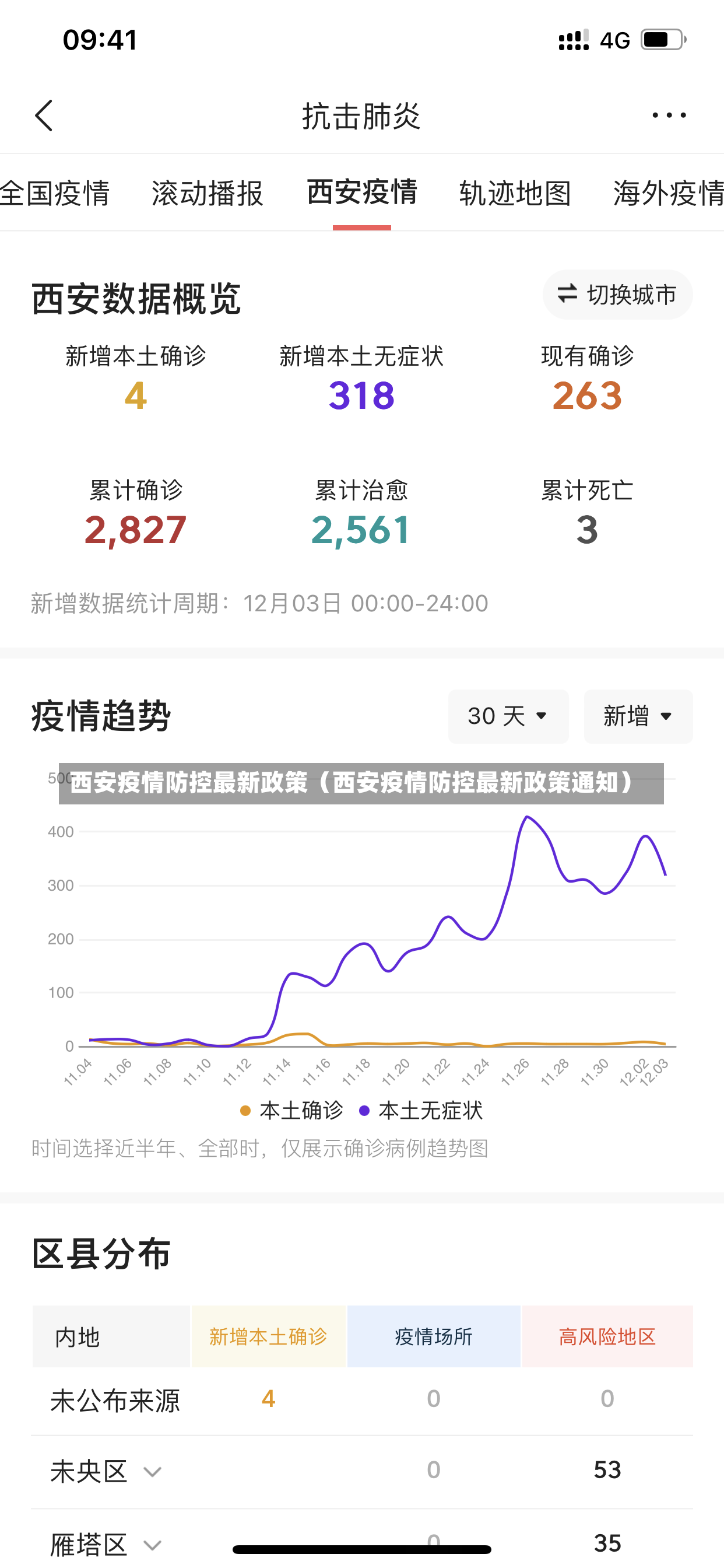 西安疫情防控最新政策（西安疫情防控最新政策通知）-第2张图片