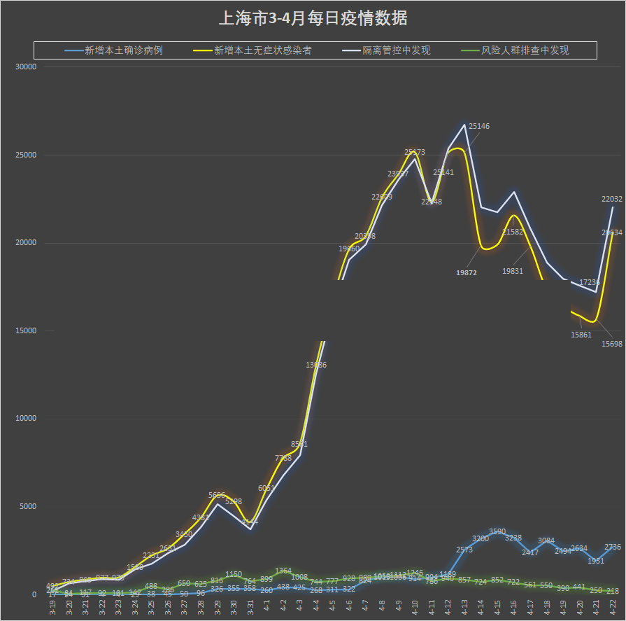 上海昨日无新增本土病例（上海昨日新增本土确诊）