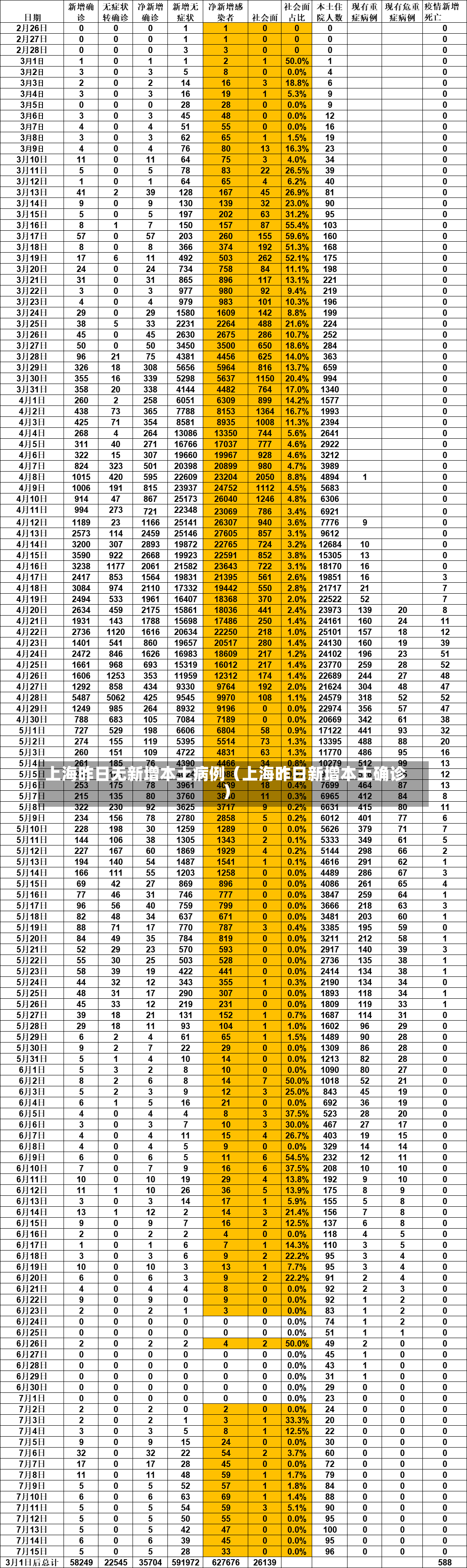 上海昨日无新增本土病例（上海昨日新增本土确诊）-第3张图片