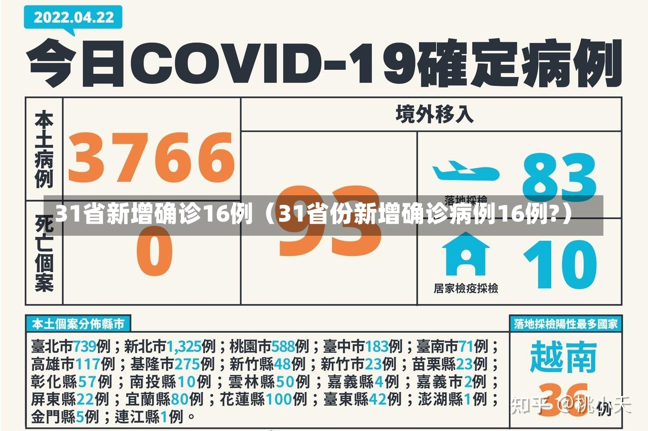 31省新增确诊16例（31省份新增确诊病例16例?）-第3张图片