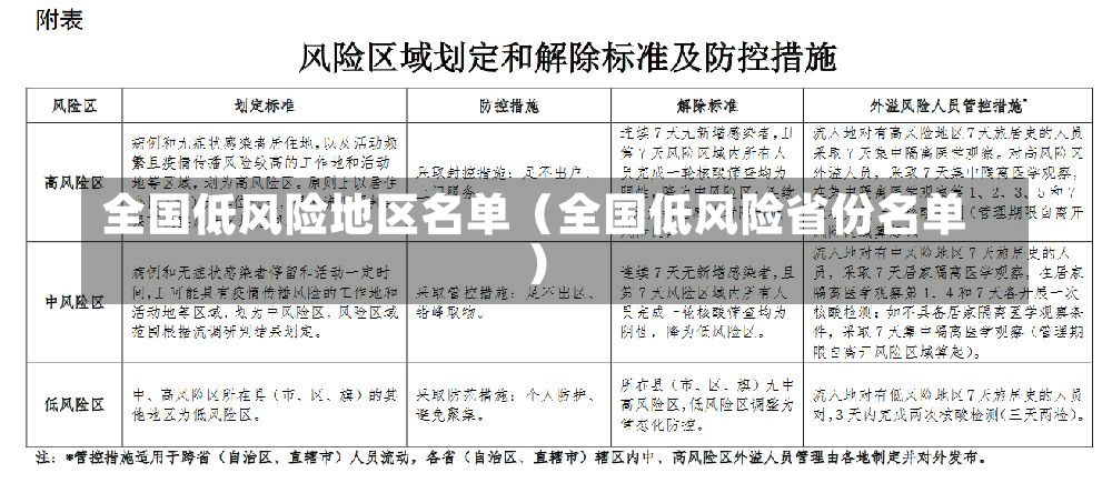 全国低风险地区名单（全国低风险省份名单）