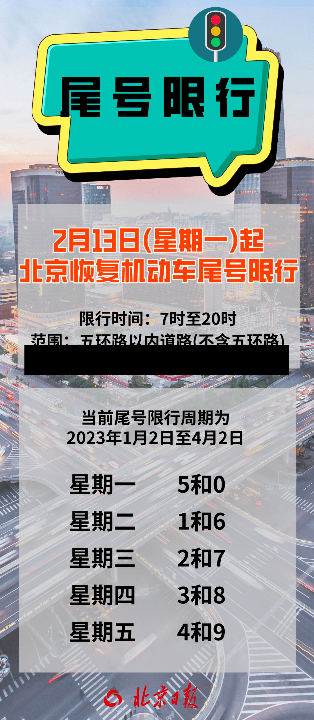 成都4月7日恢复尾号限行（成都限行2021年1月4号）-第3张图片