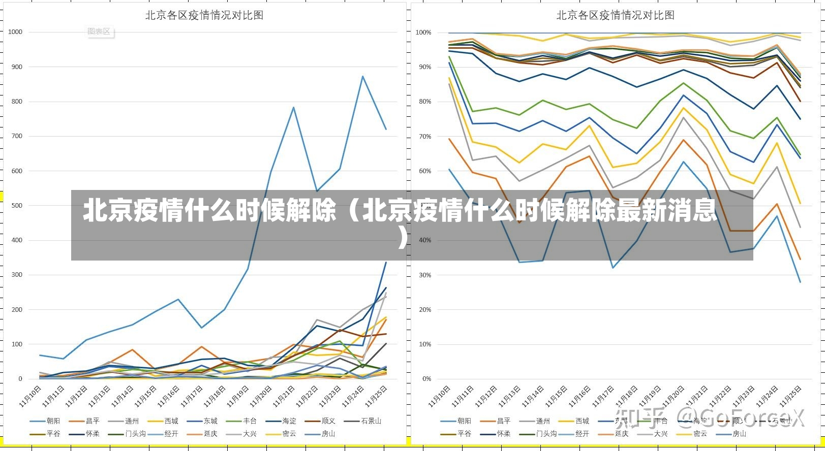 北京疫情什么时候解除（北京疫情什么时候解除最新消息）