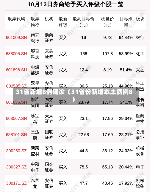 31省新增8例确诊（31省份新增本土病例8）