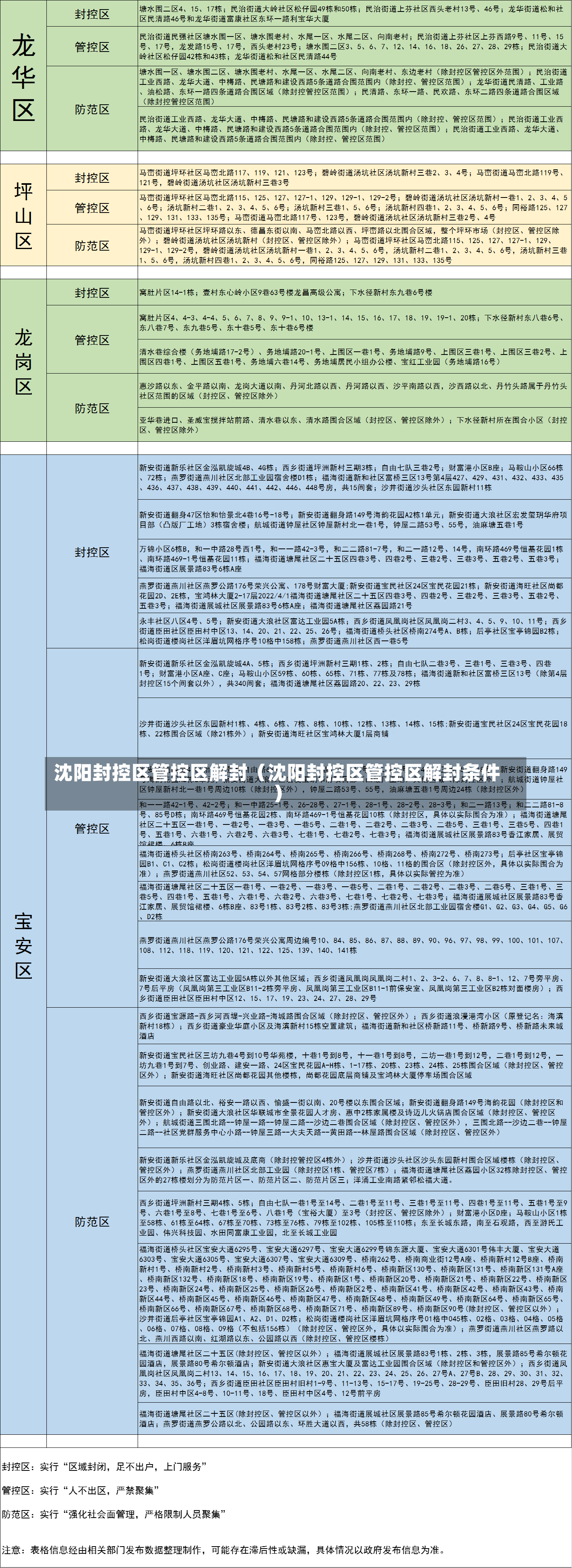 沈阳封控区管控区解封（沈阳封控区管控区解封条件）-第2张图片