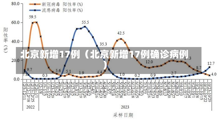 北京新增17例（北京新增17例确诊病例）-第3张图片