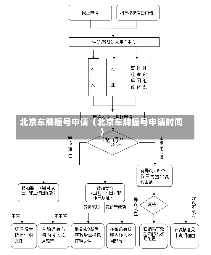 北京车牌摇号申请（北京车牌摇号申请时间）-第2张图片