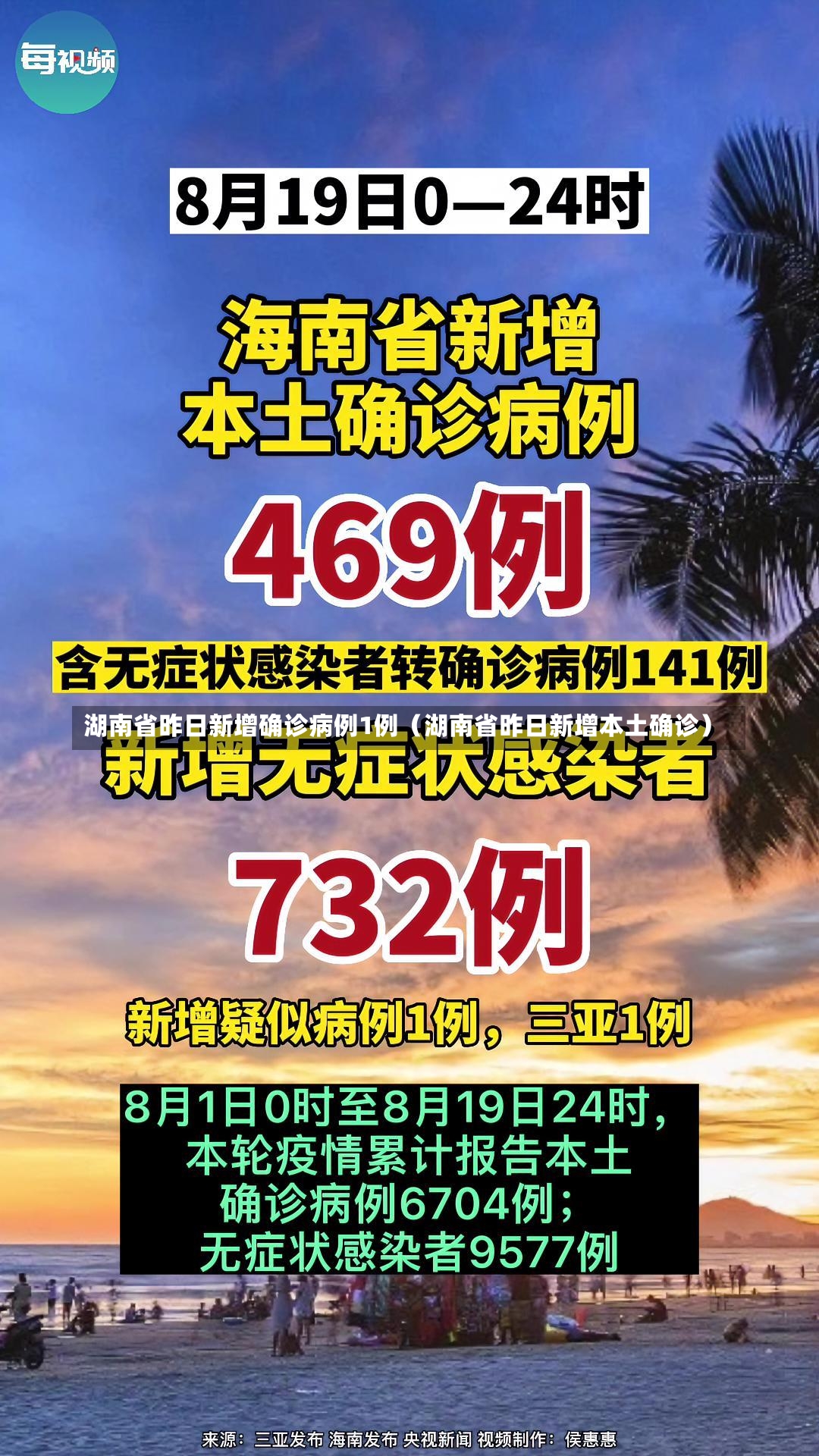 湖南省昨日新增确诊病例1例（湖南省昨日新增本土确诊）-第3张图片