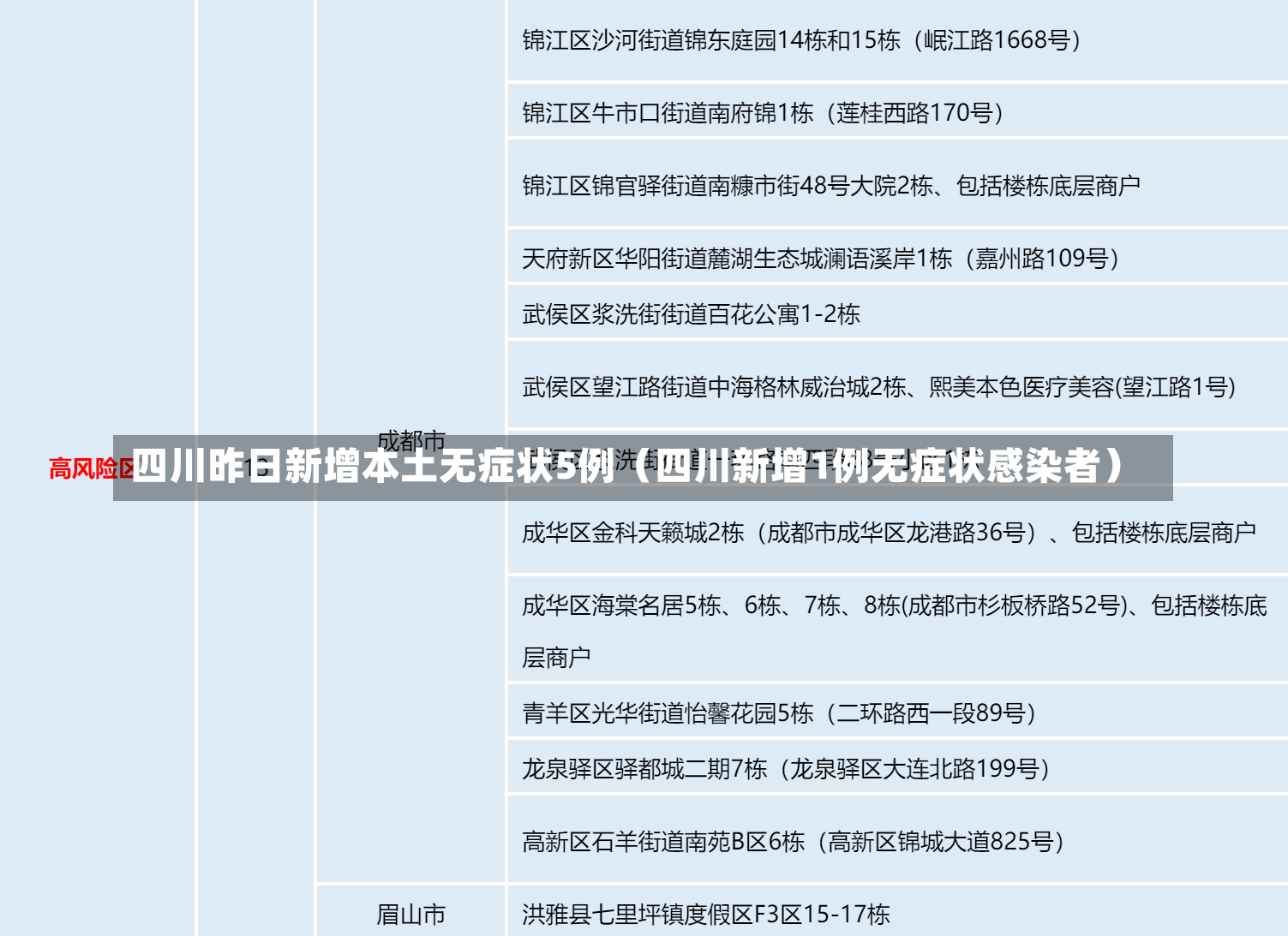 四川昨日新增本土无症状5例（四川新增1例无症状感染者）