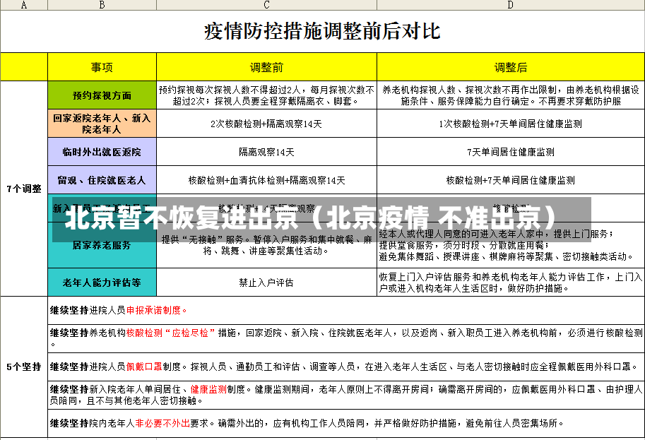 北京暂不恢复进出京（北京疫情 不准出京）