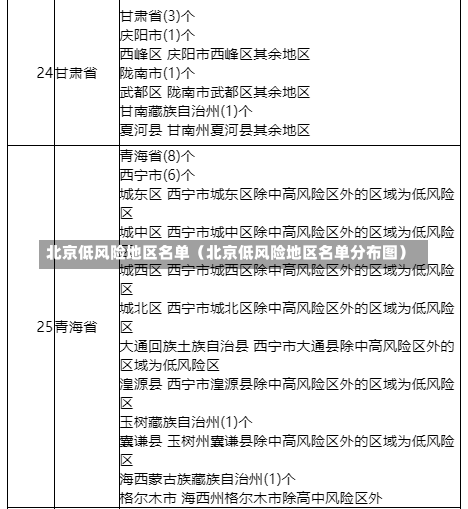 北京低风险地区名单（北京低风险地区名单分布图）