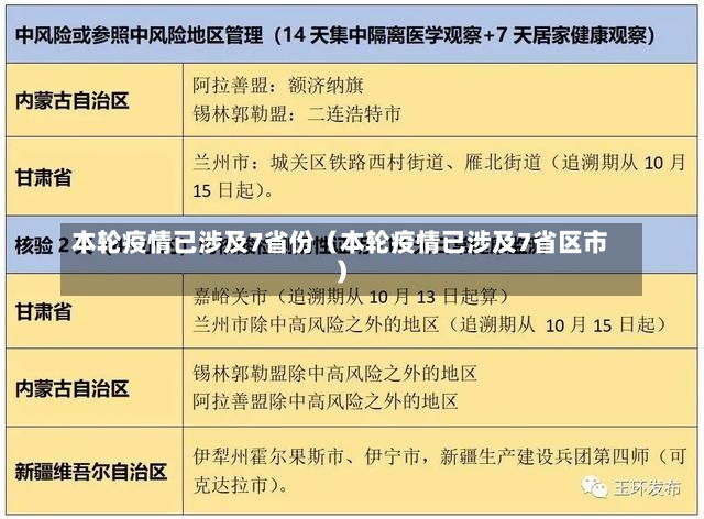 本轮疫情已涉及7省份（本轮疫情已涉及7省区市）