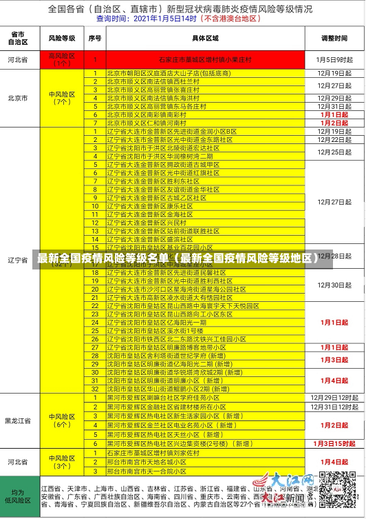 最新全国疫情风险等级名单（最新全国疫情风险等级地区）-第3张图片