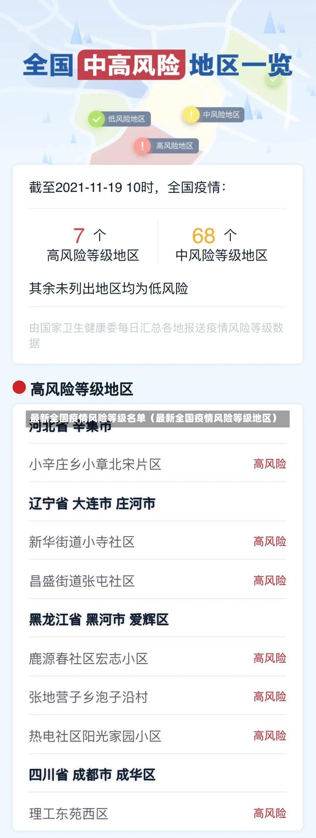 最新全国疫情风险等级名单（最新全国疫情风险等级地区）