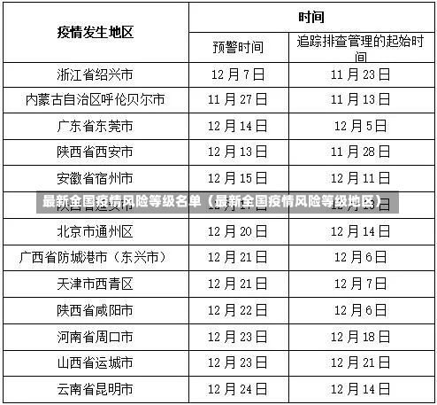 最新全国疫情风险等级名单（最新全国疫情风险等级地区）-第2张图片