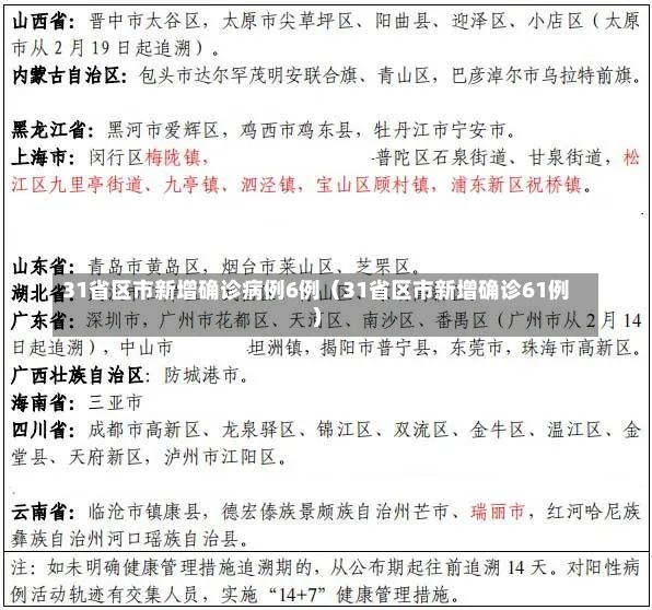 31省区市新增确诊病例6例（31省区市新增确诊61例）