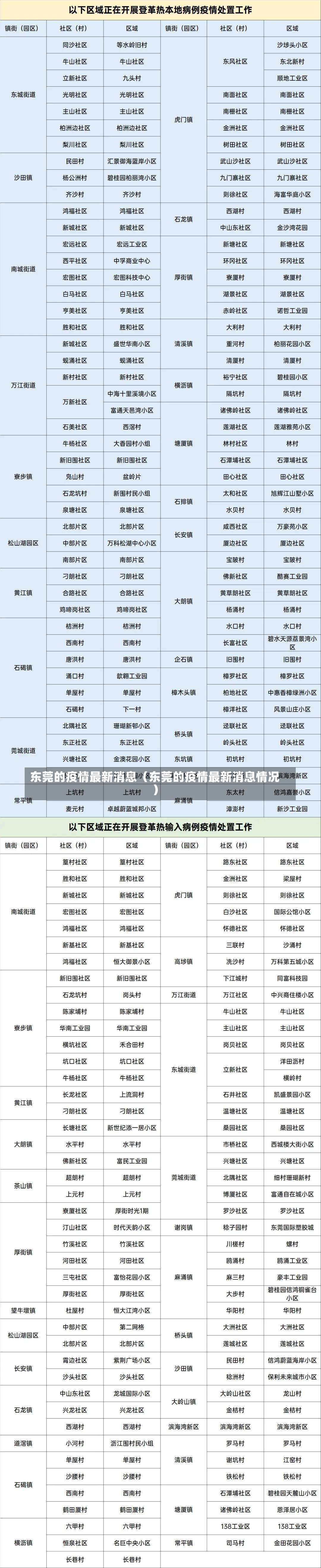 东莞的疫情最新消息（东莞的疫情最新消息情况）