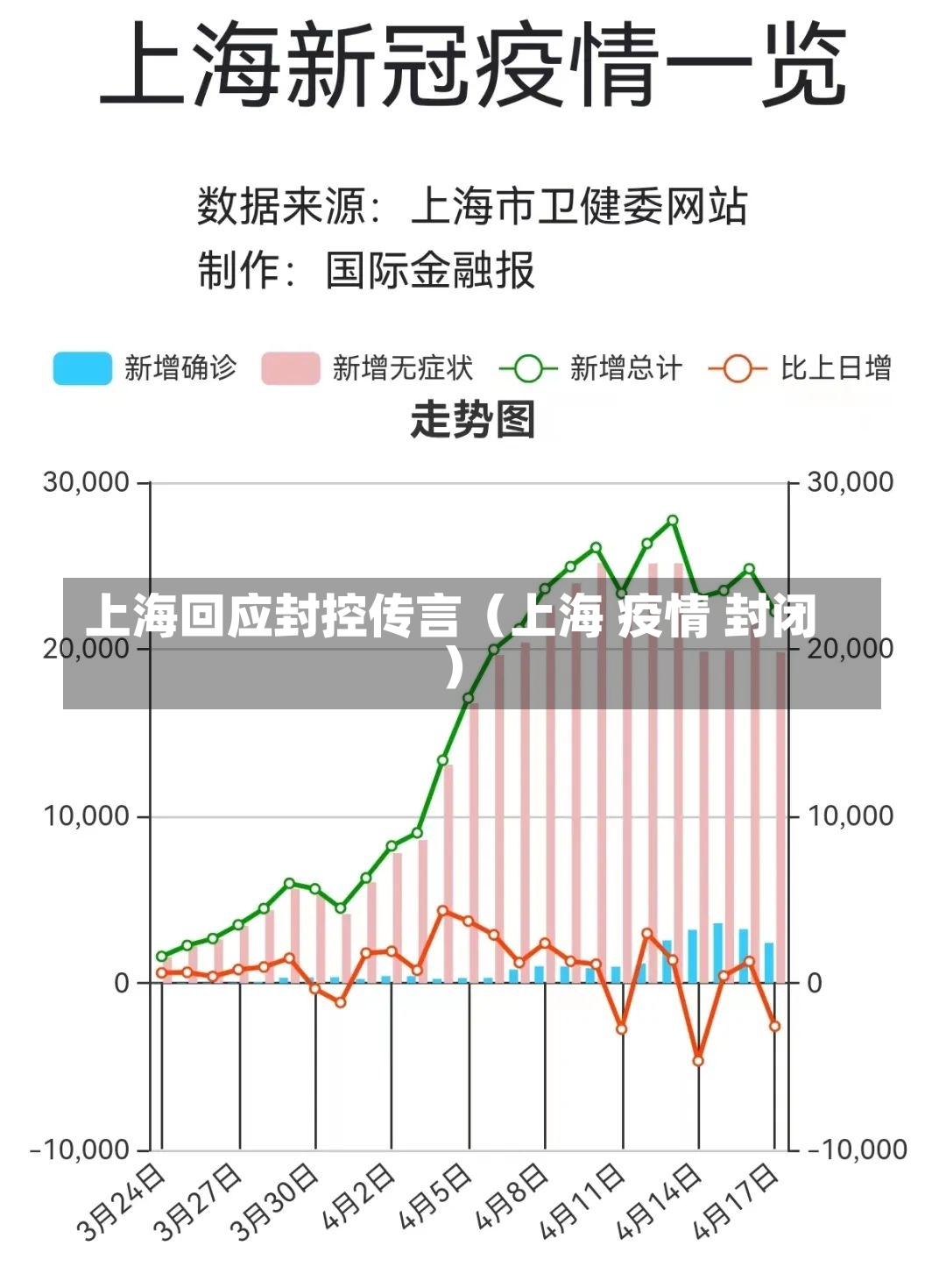 上海回应封控传言（上海 疫情 封闭）-第2张图片