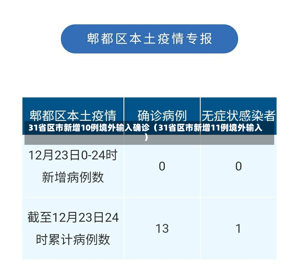 31省区市新增10例境外输入确诊（31省区市新增11例境外输入）