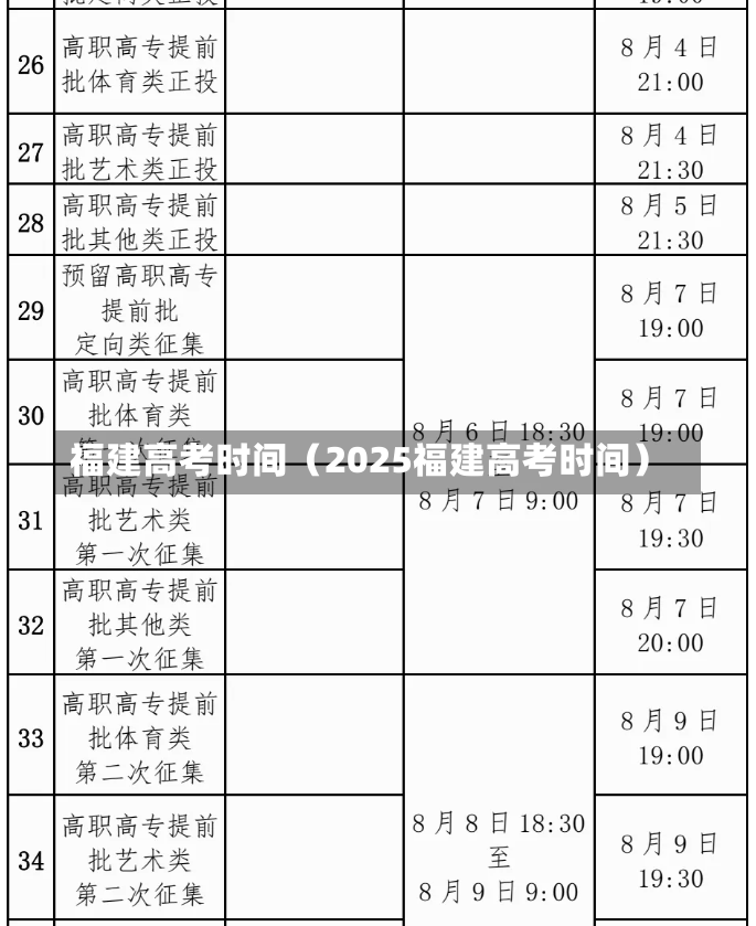 福建高考时间（2025福建高考时间）