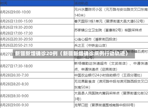 新疆新增确诊20例（新疆新增确诊病例行动轨迹）
