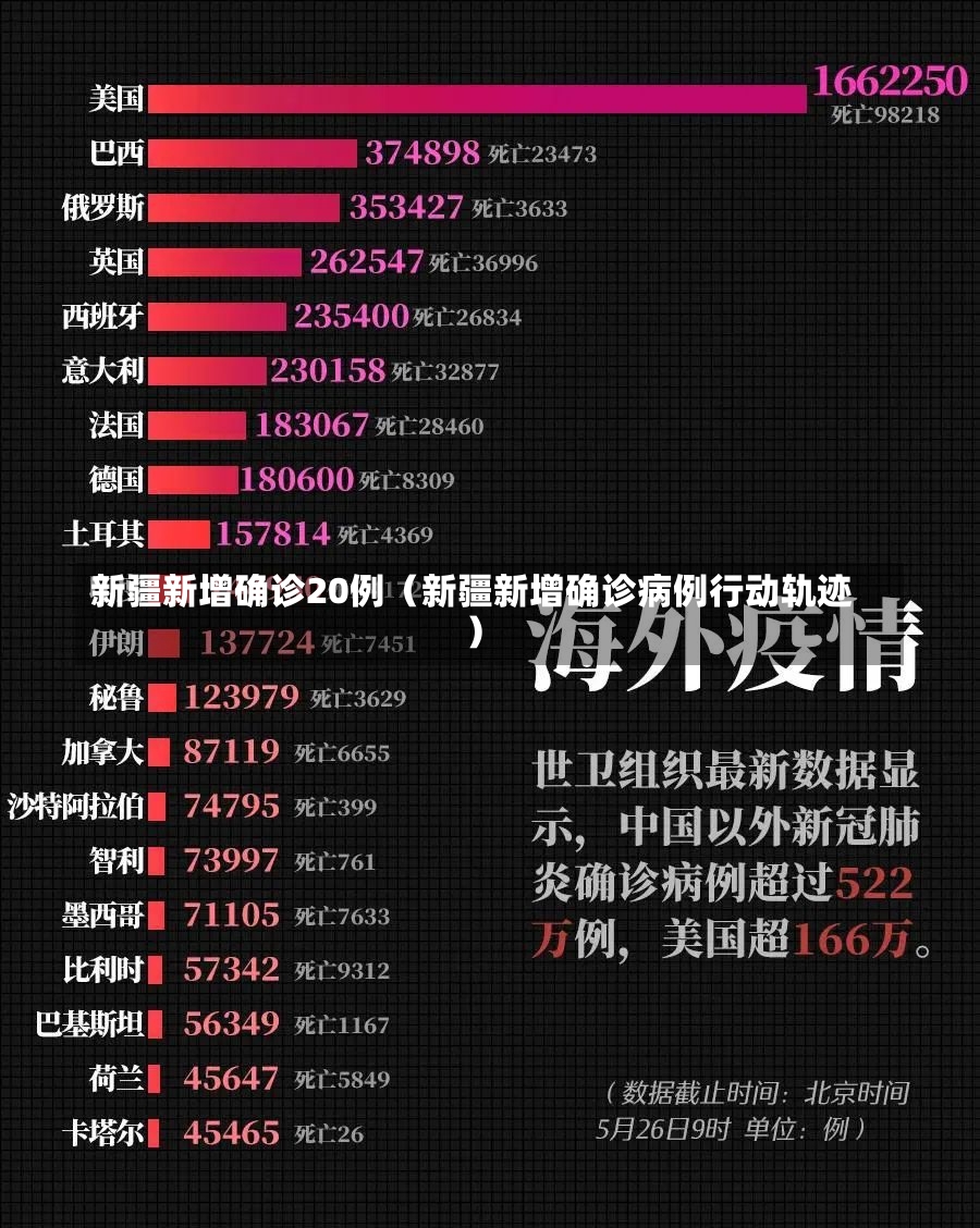 新疆新增确诊20例（新疆新增确诊病例行动轨迹）-第2张图片