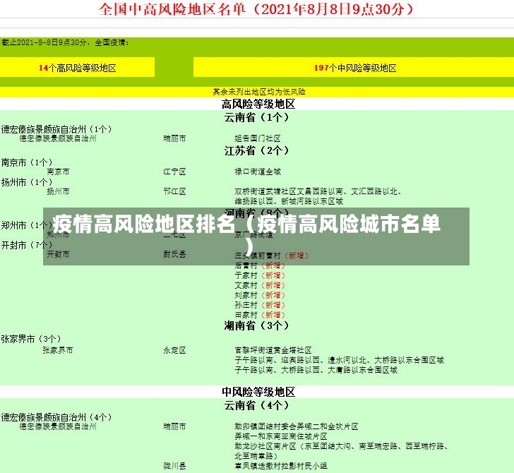 疫情高风险地区排名（疫情高风险城市名单）