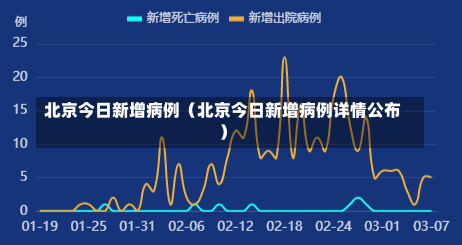 北京今日新增病例（北京今日新增病例详情公布）