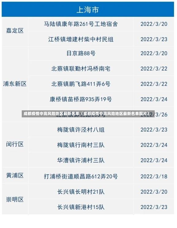 成都疫情中高风险地区最新名单（成都疫情中高风险地区最新名单图片）