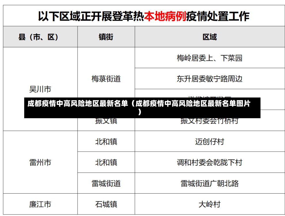 成都疫情中高风险地区最新名单（成都疫情中高风险地区最新名单图片）-第3张图片