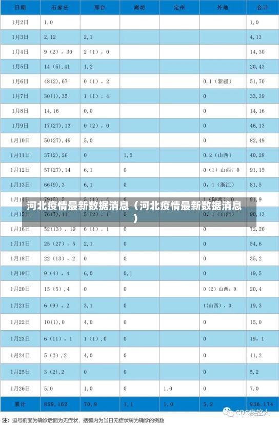 河北疫情最新数据消息（河北疫情最新数据消息）-第2张图片