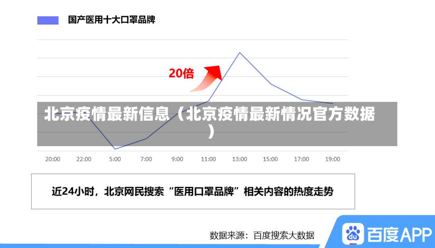 北京疫情最新信息（北京疫情最新情况官方数据）