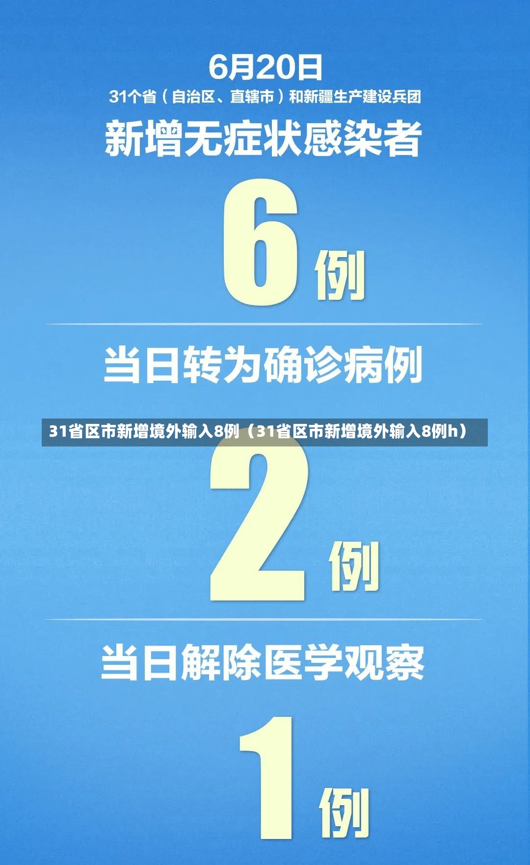 31省区市新增境外输入8例（31省区市新增境外输入8例h）