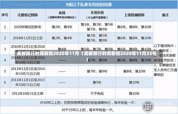 成都限行时间新规2020年11月（成都限行时间新规2020年11月23号）-第2张图片