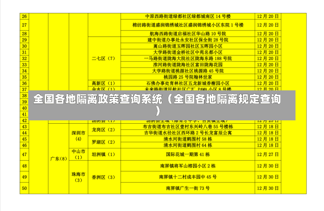 全国各地隔离政策查询系统（全国各地隔离规定查询）-第2张图片