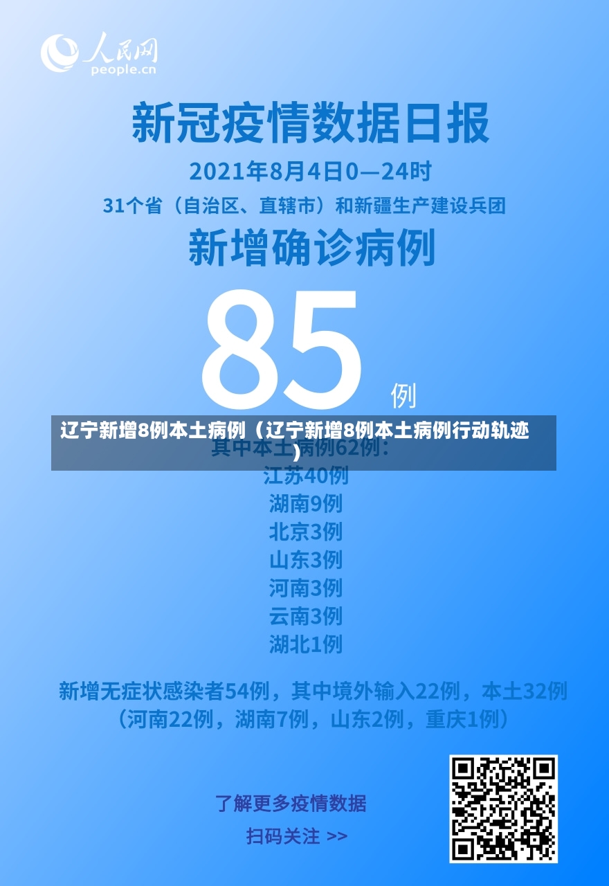 辽宁新增8例本土病例（辽宁新增8例本土病例行动轨迹）