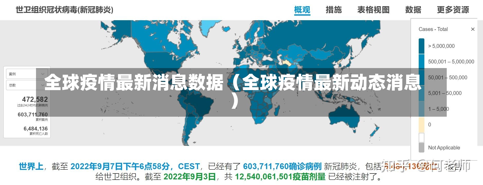 全球疫情最新消息数据（全球疫情最新动态消息）-第2张图片