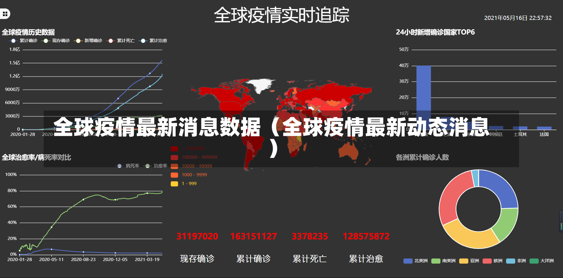 全球疫情最新消息数据（全球疫情最新动态消息）