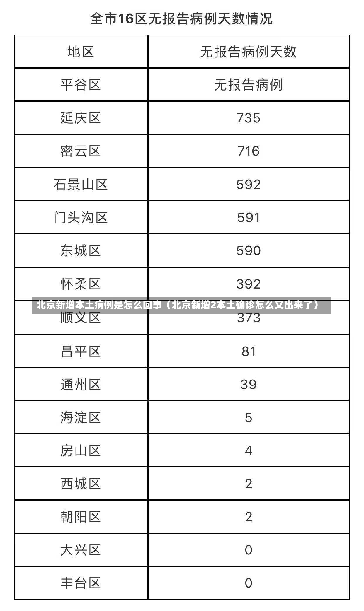 北京新增本土病例是怎么回事（北京新增2本土确诊怎么又出来了）-第2张图片