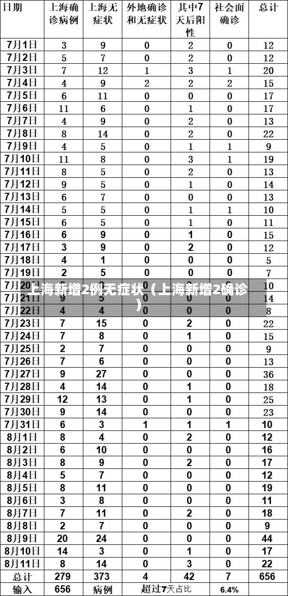 上海新增2例无症状（上海新增2确诊）