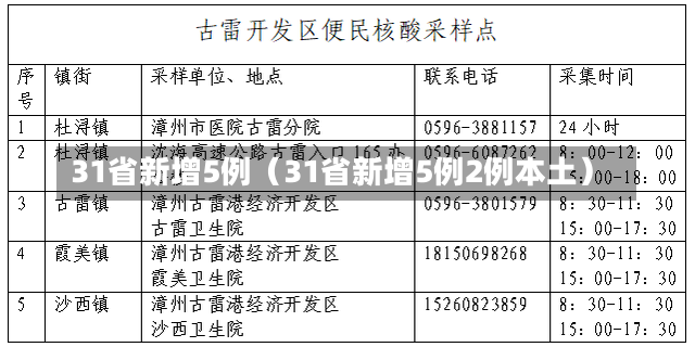 31省新增5例（31省新增5例2例本土）-第3张图片